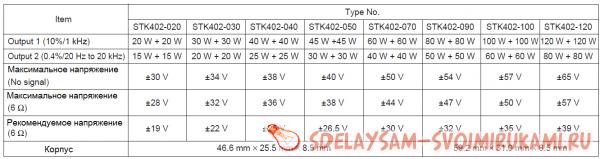 Усилитель на STK402-020…STK402-120 своими руками