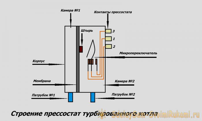 Диагностика и ремонт прессостата котла