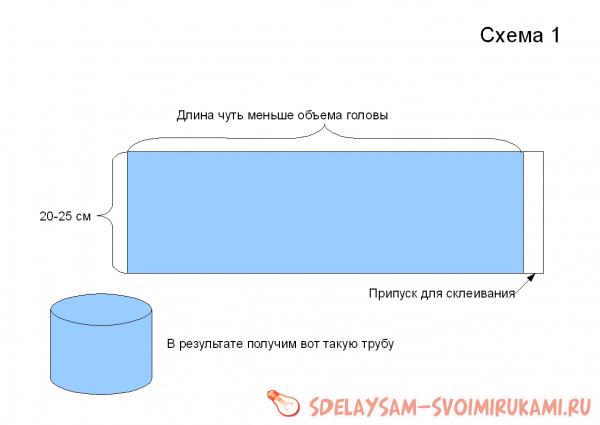 схема цилиндра