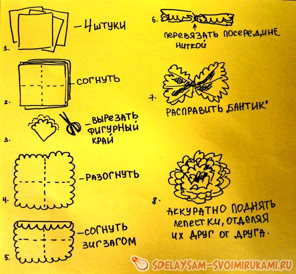как показано на схеме