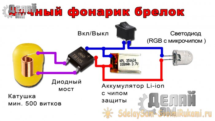 Вечный фонарик в киндере