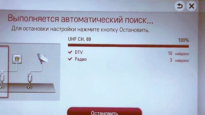 Самая простая антенна для цифрового ТВ