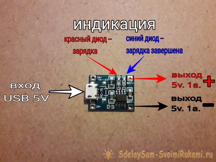 Компактное зарядное устройство для любых внешних аккумуляторов